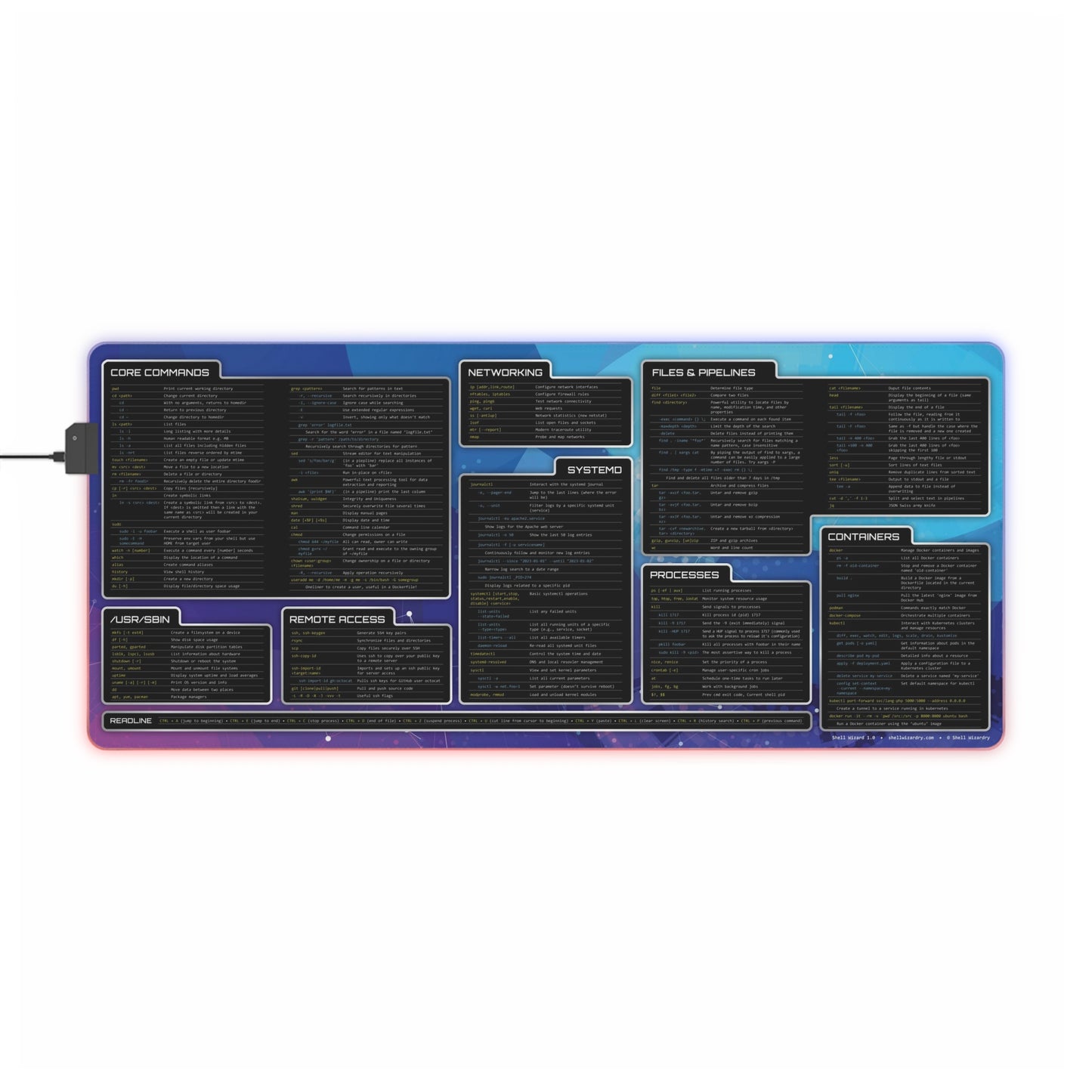 Shell Wizard 1.0 LED Linux CLI Reference Mat | Large | 35.4" x 15.7"