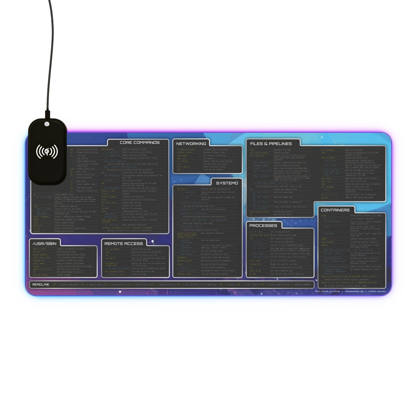 Shell Wizard 1.1 CHARGING LED Linux CLI Reference Mat | Large | 35.4" x 15.7"