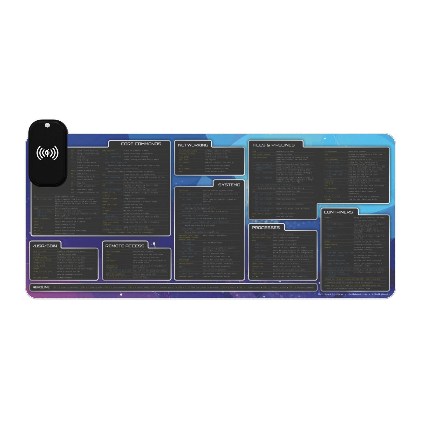 Shell Wizard 1.1 CHARGING LED Linux CLI Reference Mat | Large | 35.4" x 15.7"